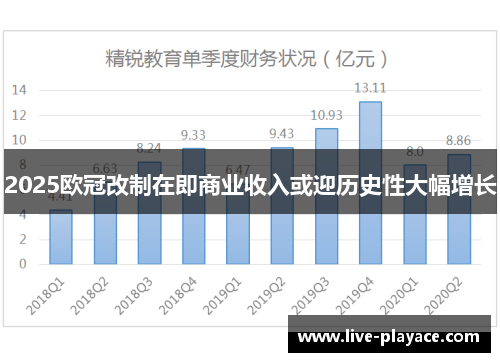 2025欧冠改制在即商业收入或迎历史性大幅增长 2025欧冠改制在即商业收入或迎历史性大幅增长