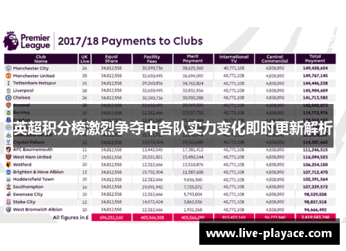 英超积分榜激烈争夺中各队实力变化即时更新解析