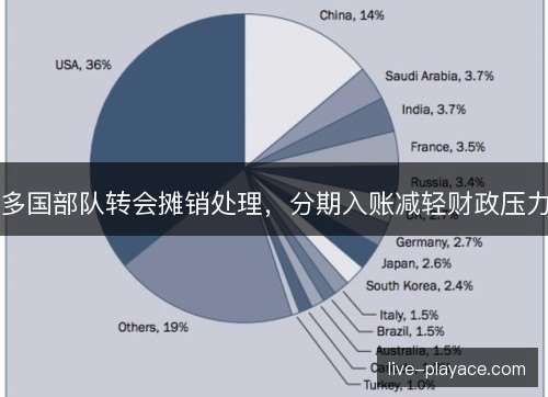 多国部队转会摊销处理，分期入账减轻财政压力
