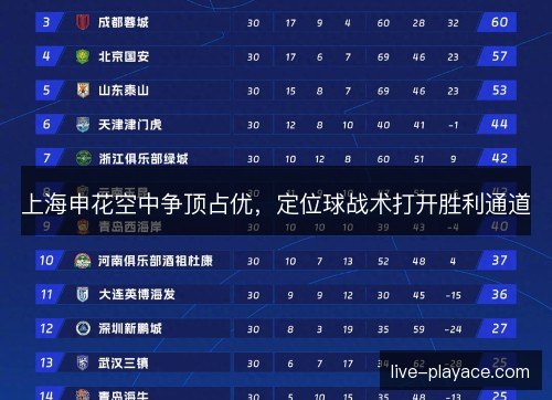 上海申花空中争顶占优，定位球战术打开胜利通道